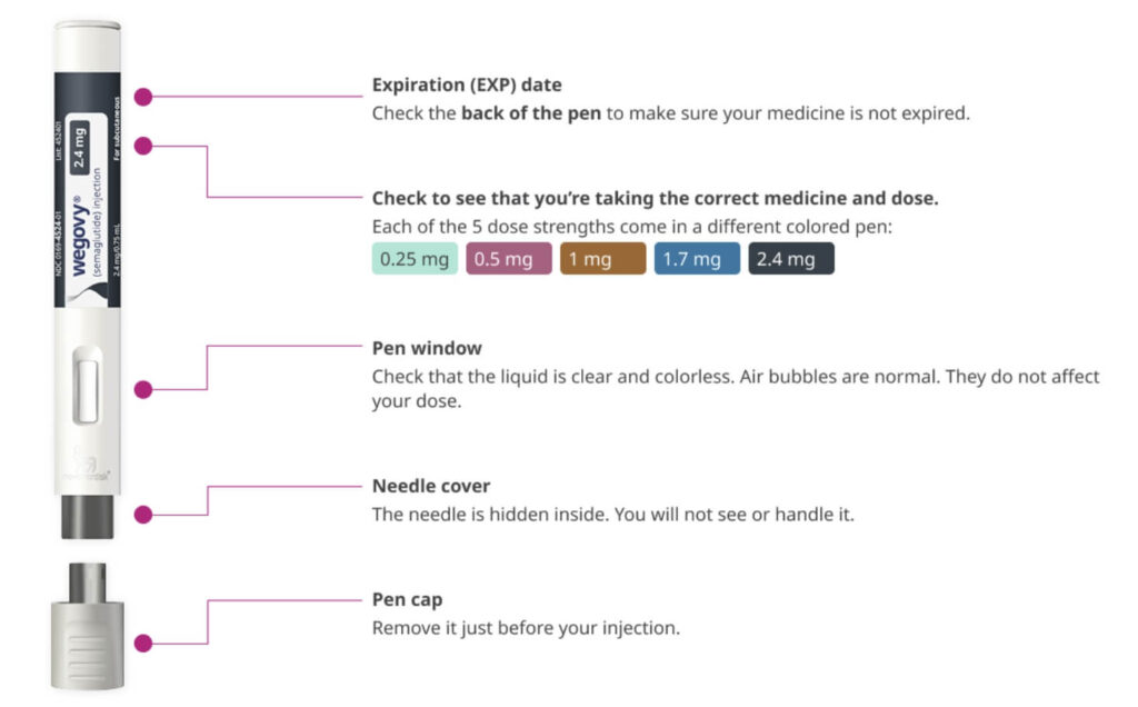 위고비 다이어트
