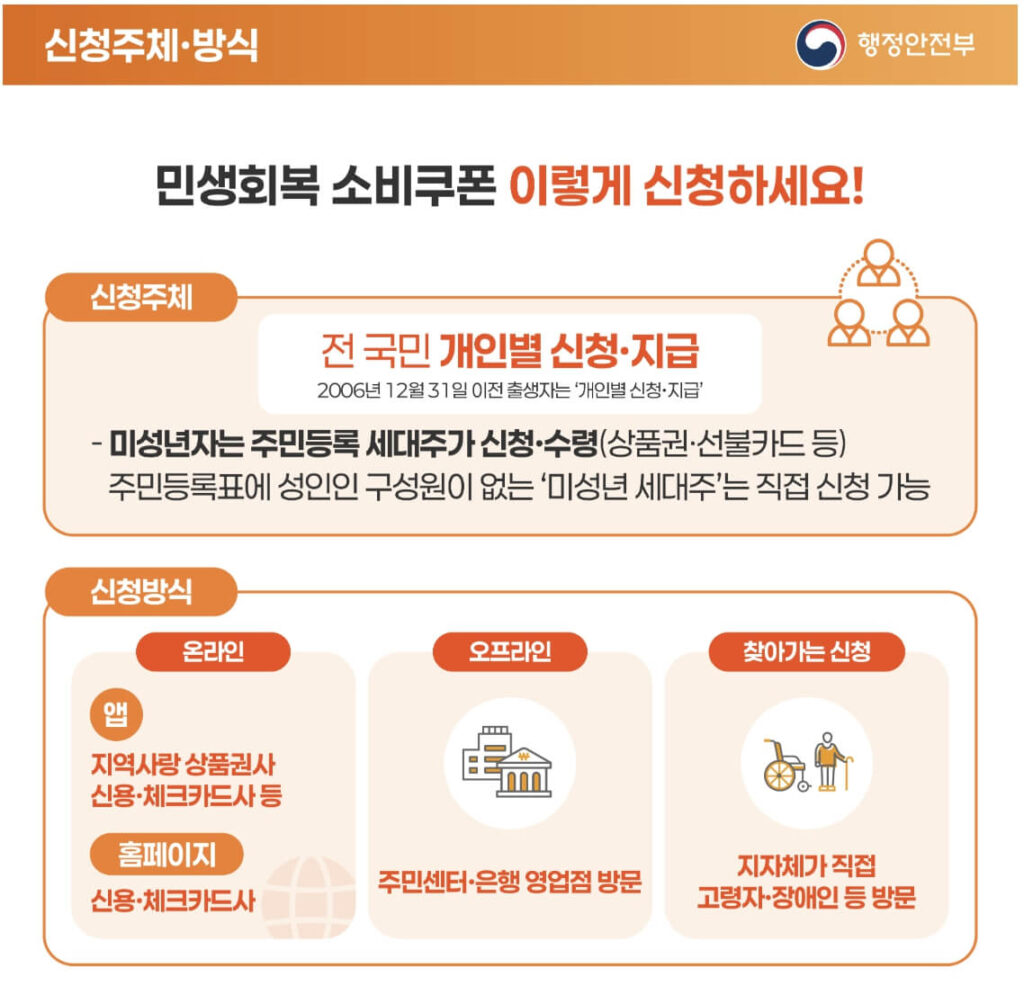 민생회복 소비쿠폰 신청