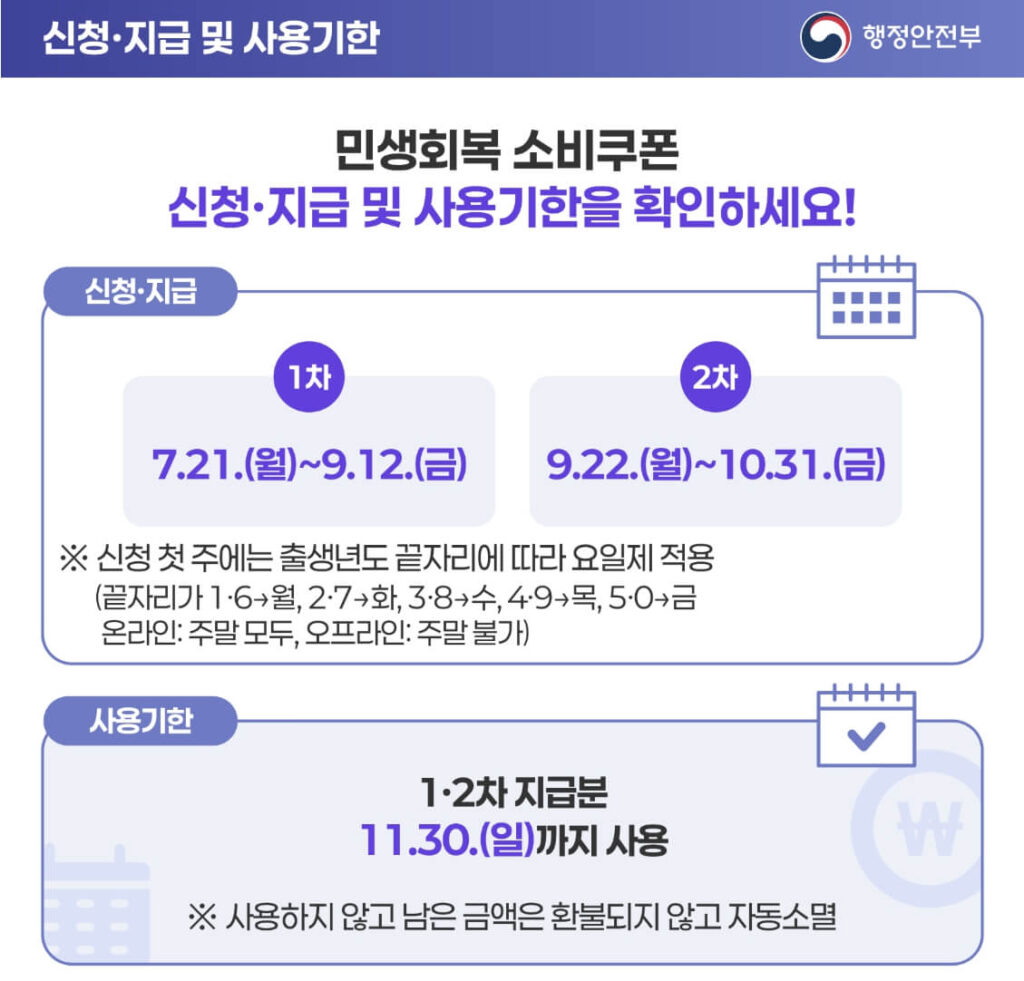 2차 소비쿠폰