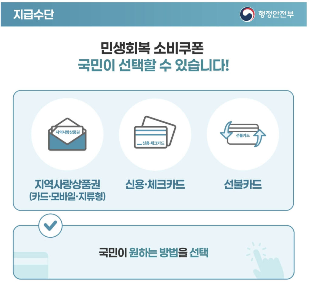 지역사랑상품권·선불카드