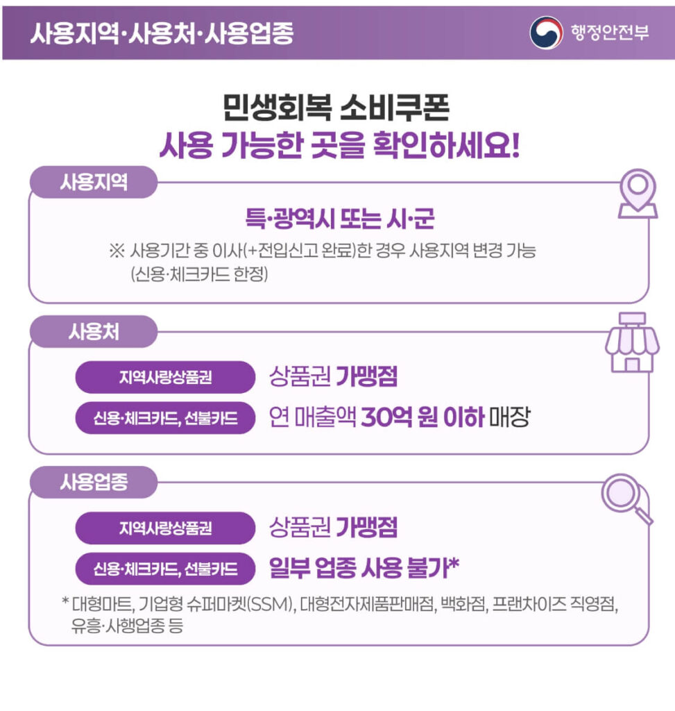 소비쿠폰 사용처