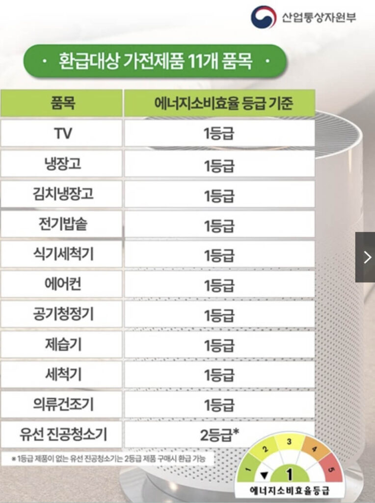 으뜸효율 가전제품 환급사업