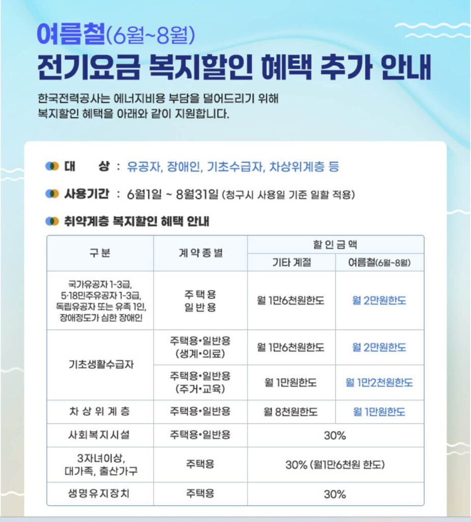 7월 전기요금 인상 대상자 확인법