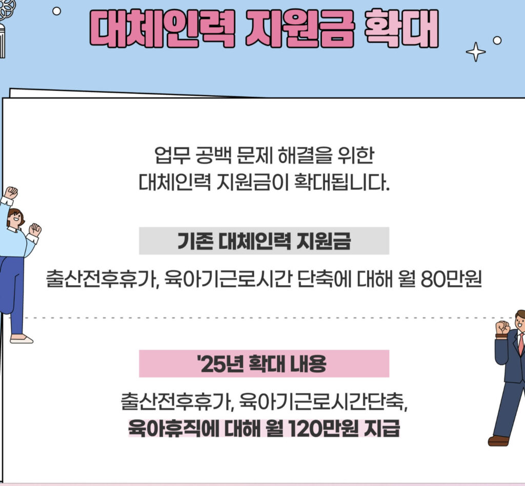 육아휴직 보조금 고용노동부 화면