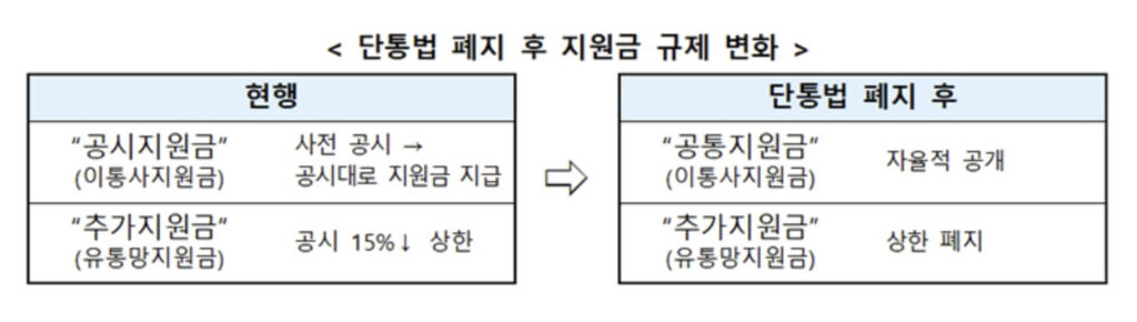 단통법 폐지 지원금