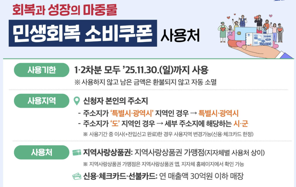 민생회복 소비쿠폰 사용처 오류