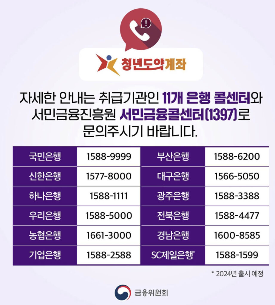 청년도약계좌 문의처