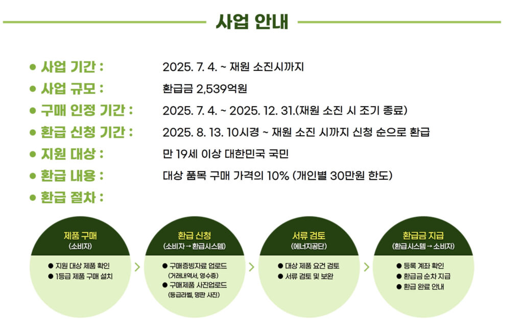 으뜸효율 가전 환급 신청 사업 소개