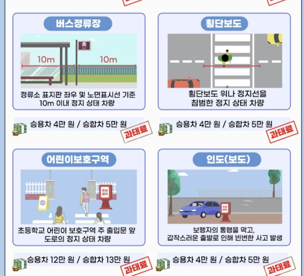 불법주정차 과태료