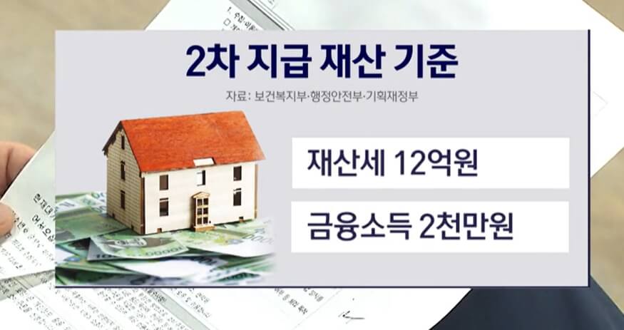 2차 소비쿠폰 지급 기준