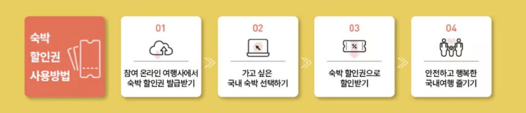 숙박세일페스타 쿠폰 받는 법