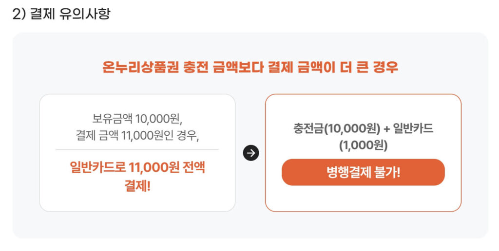 디지털 온누리상품권 결제 금액