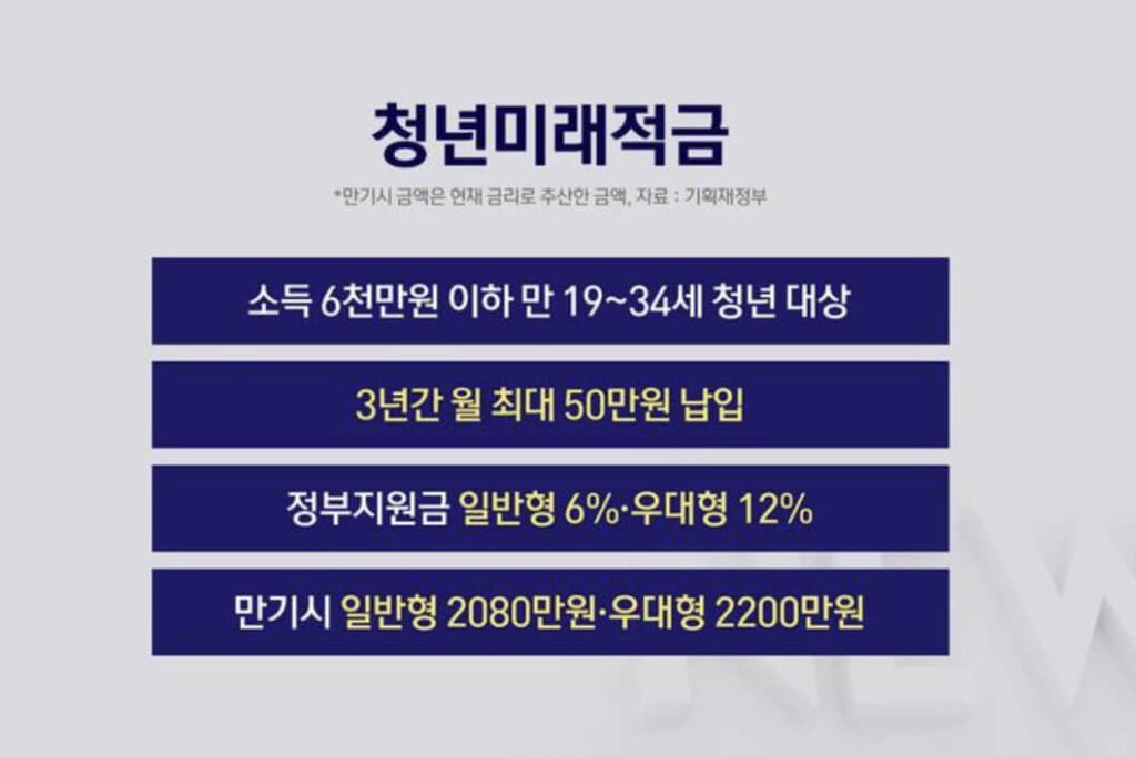 청년미래적금