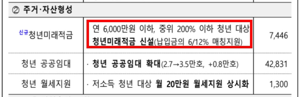 청년미래적금 조건