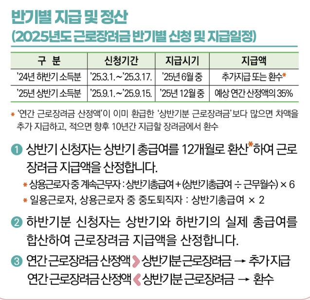 근로장려금 가구 오류
