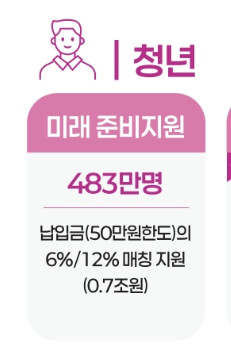 청년미래적금 갈아타기