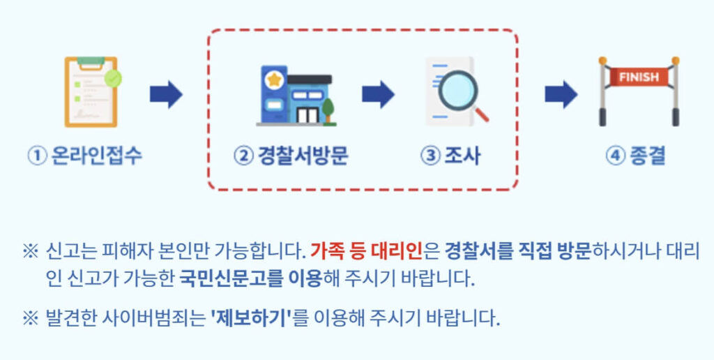 휴대폰 결제 스미싱 피해 보상