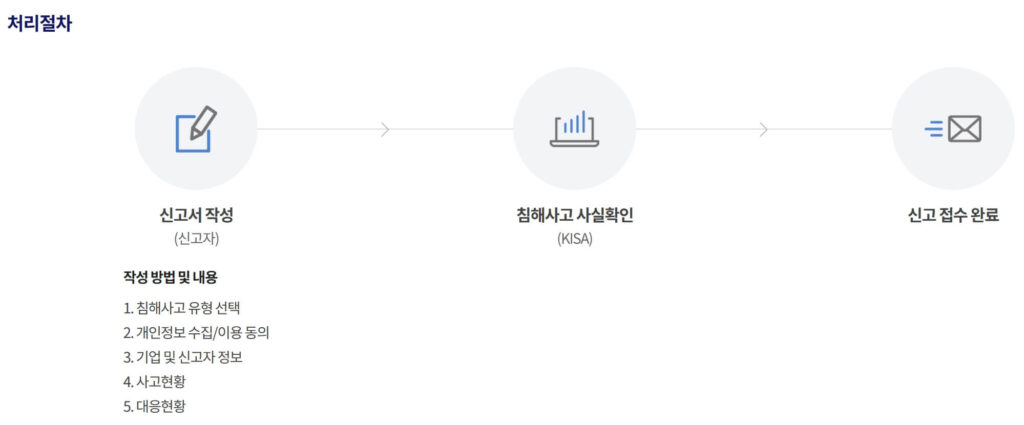 휴대폰 결제 스미싱 피해 보상