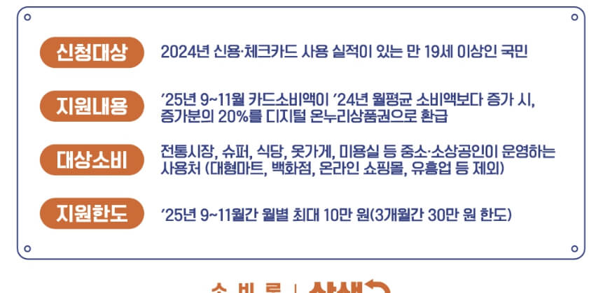 카카오뱅크 상생페이백 신청 불가