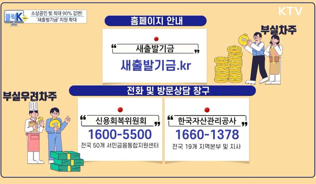 저소득 소상공인 자영업자 빚 탕감 신청 조건