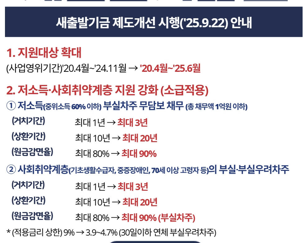 새출발기금 탕감 조건