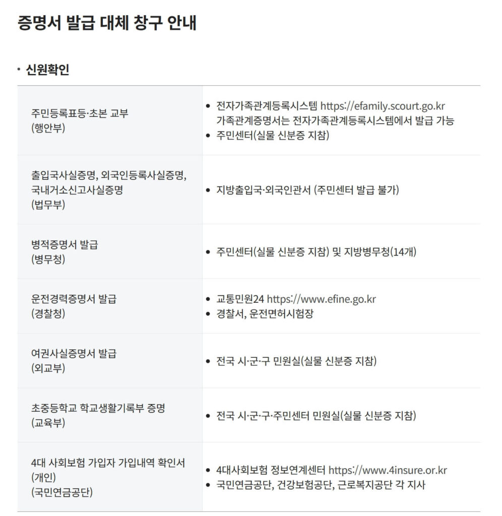 정부24 오류