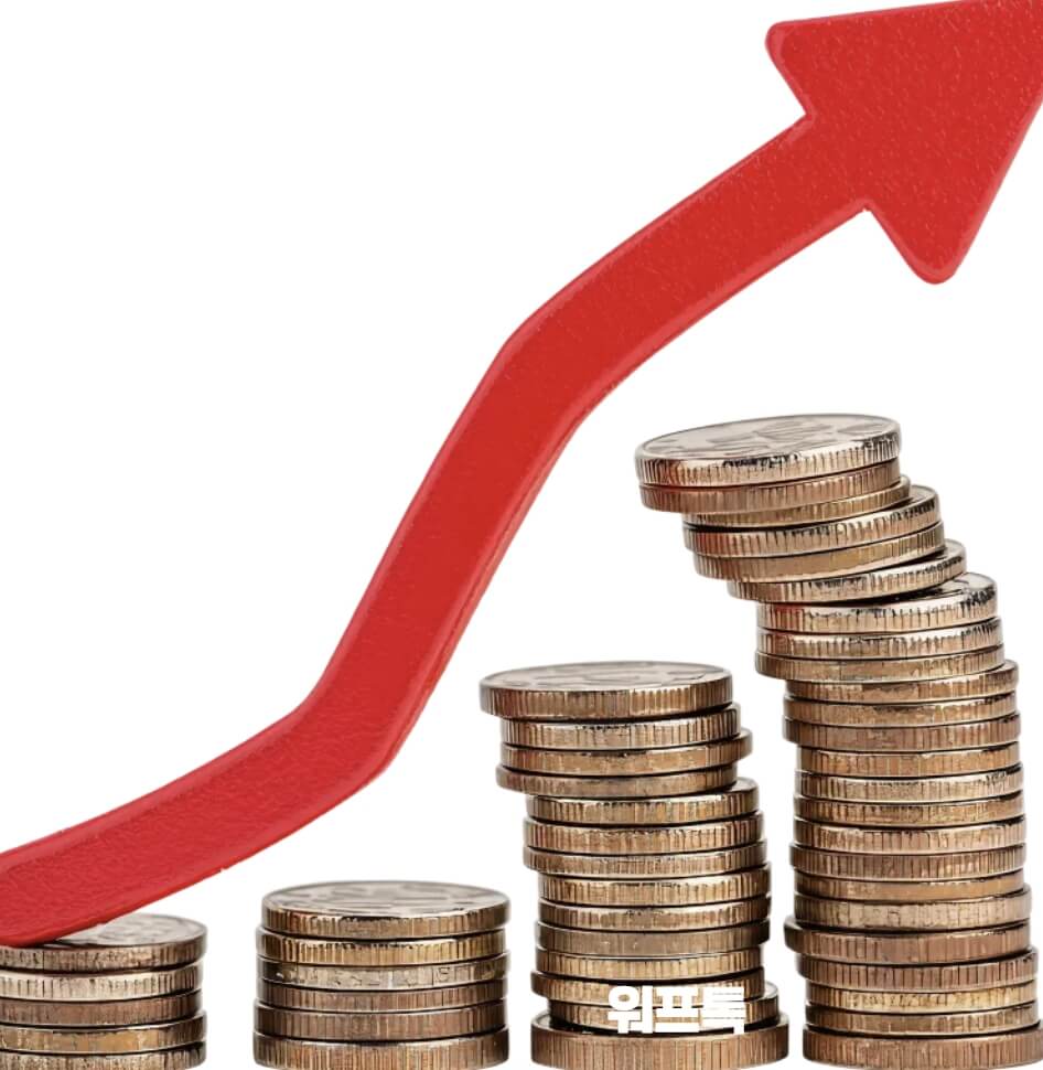 원달러환율 급등 전망