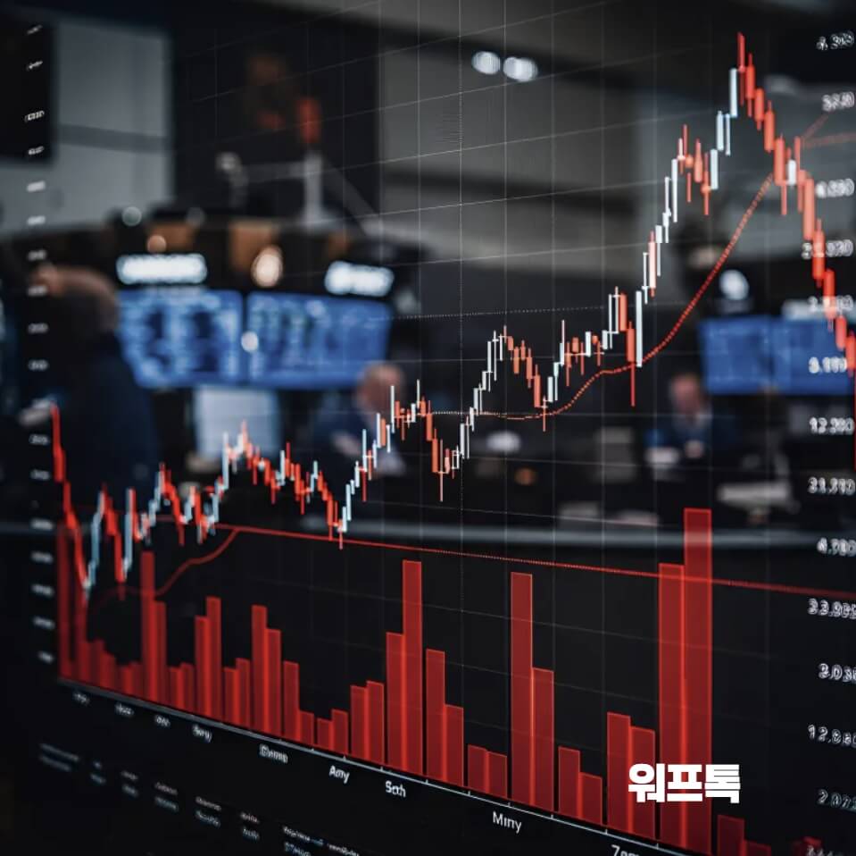 원달러환율 급등 전망