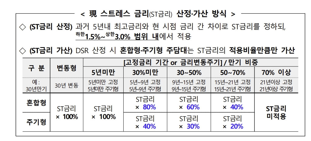 10.15 부동산 대책