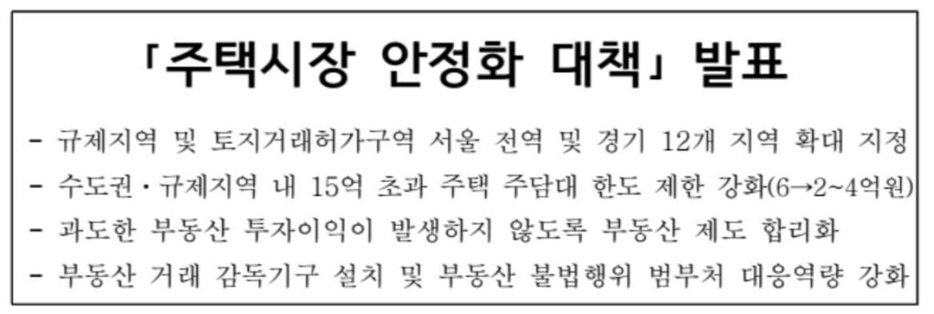 부동산 규제지역 수혜지역