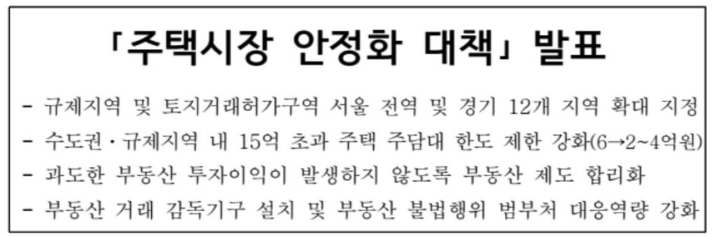 10.15 부동산 대책 전세대출 회수