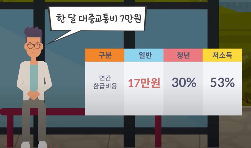 K패스 신청 방법