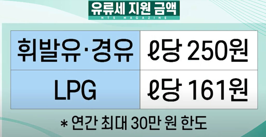 주유비 30만원 환급