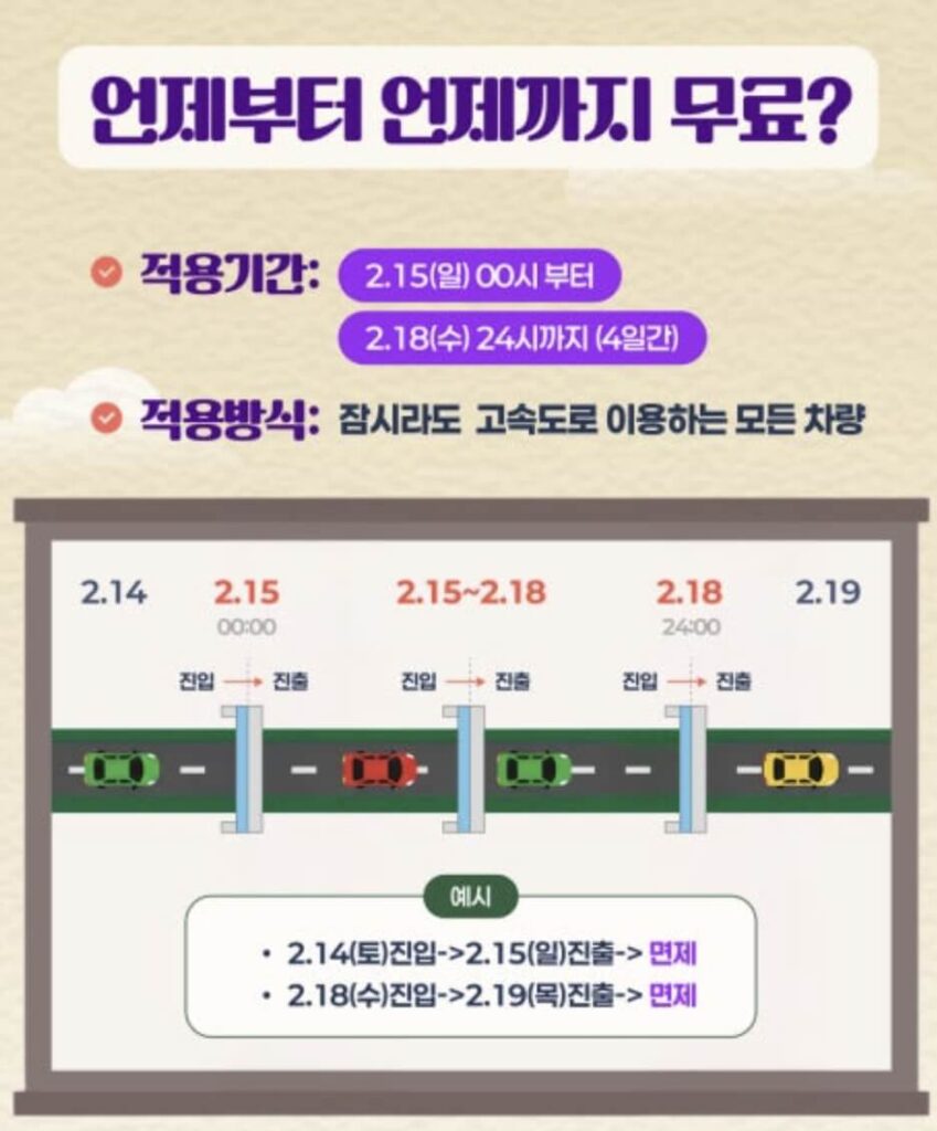 2026 설 연휴 고속도로 통행료 무료