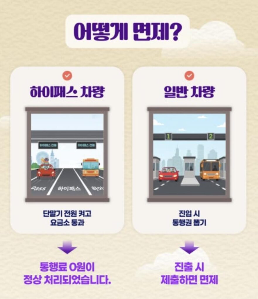 2026 설 연휴 고속도로 통행료 무료