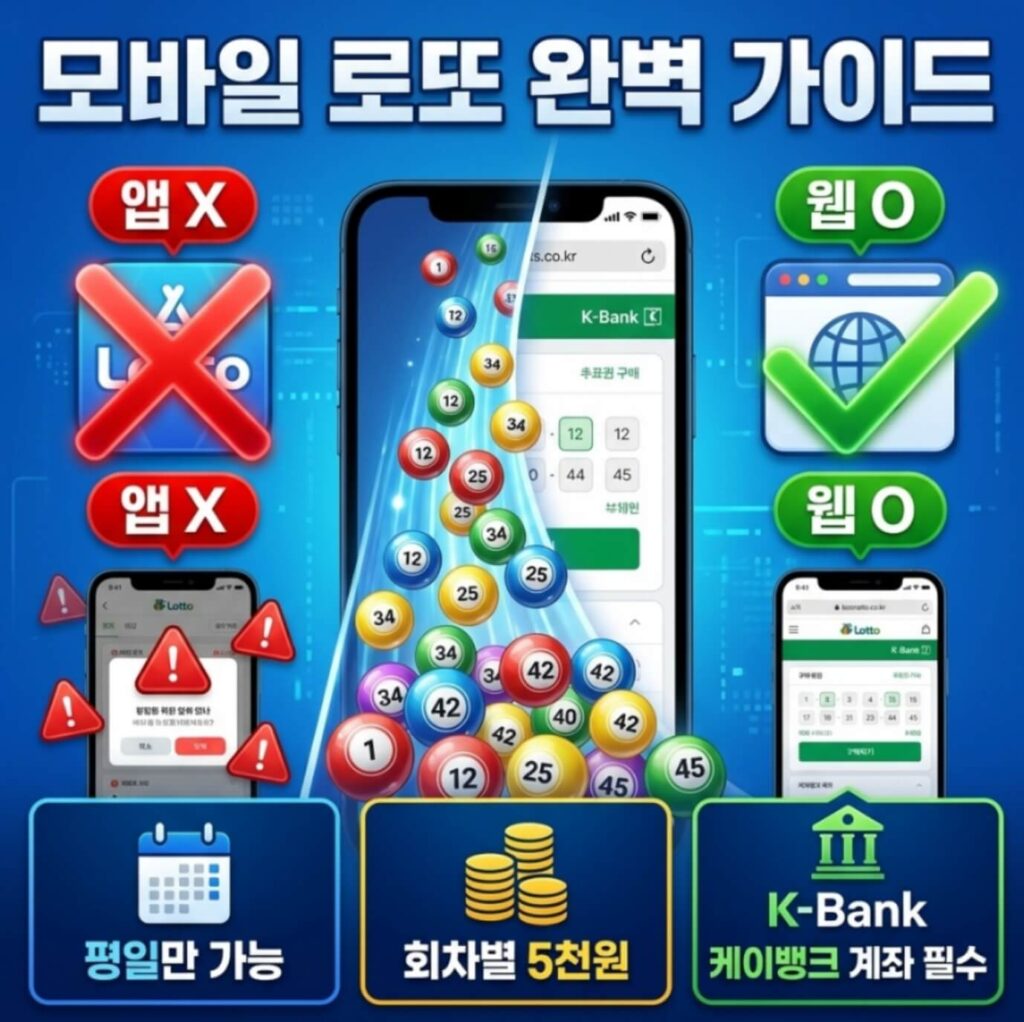 모바일 로또 구매