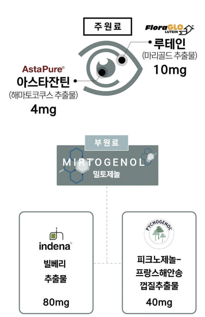 더리틀스 밀토루테인부스터