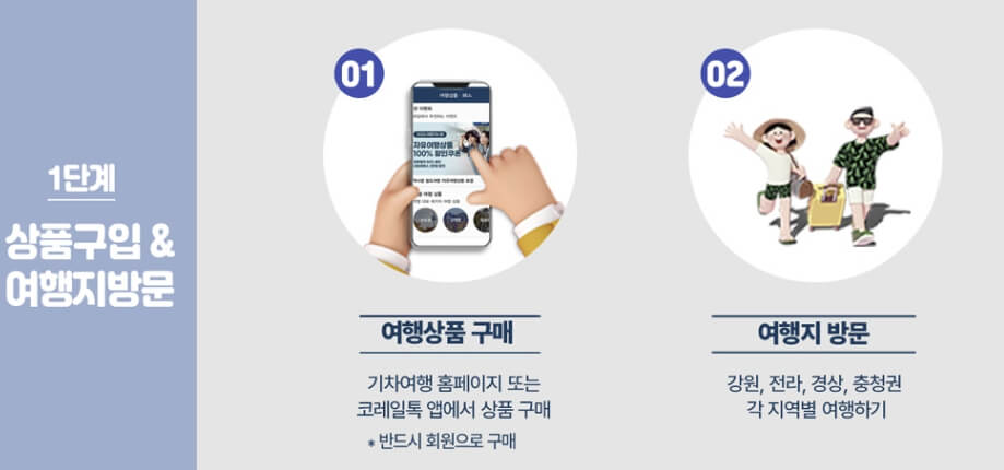 2026 여행가는 달 기차 예매 방법