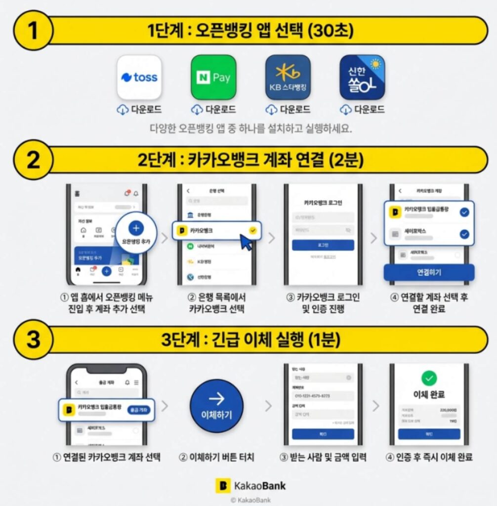 카카오뱅크 오픈뱅킹 이체