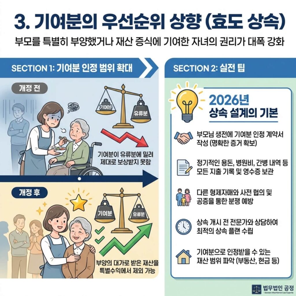 상속법 개정안