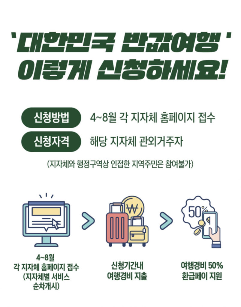 반값여행 신청방법