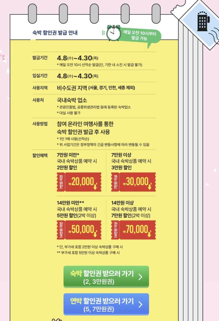 숙박세일페스타 숙박 할인권 사용방법