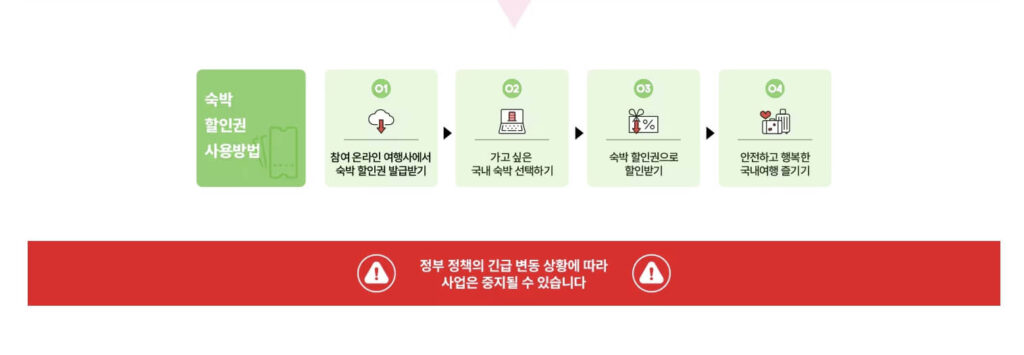 숙박세일페스타 숙박 할인권 사용방법