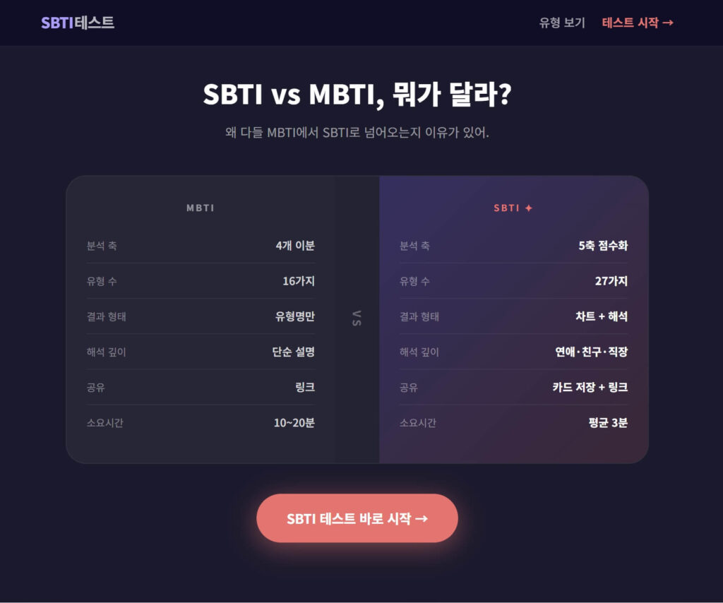 SBTI 테스트