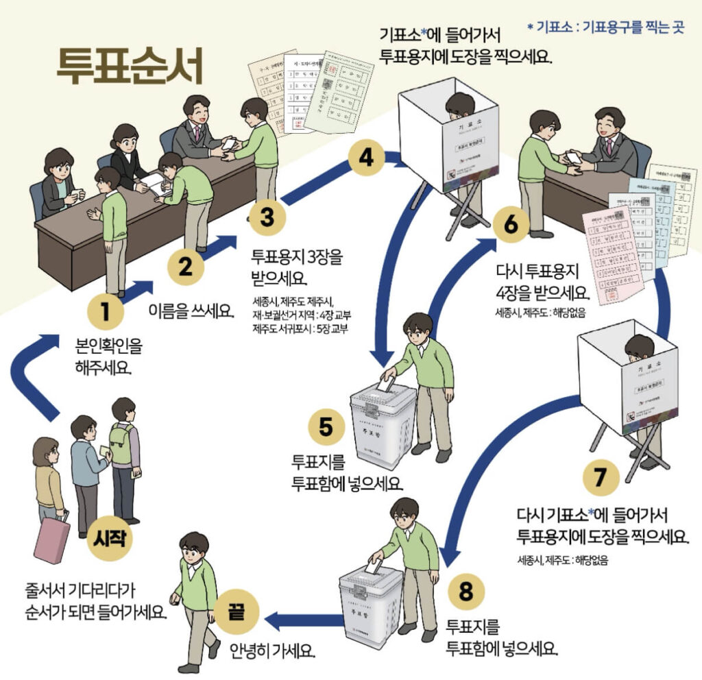지방선거 사전투표